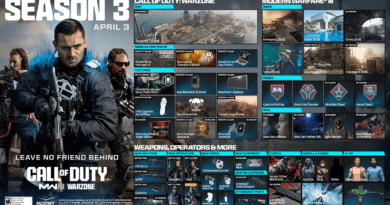 Call of Duty Modern Warfare III