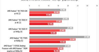 amd radeon anti-lag 2