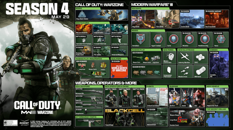 call of duty