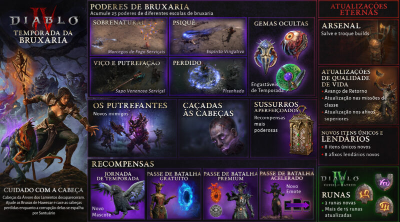 diablo iv temporada da bruxaria