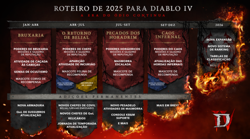 Diablo IV