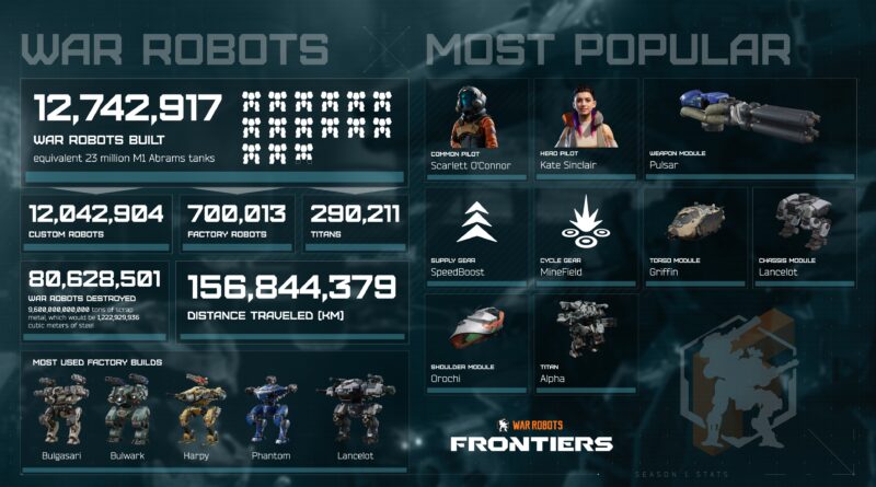 war robots
