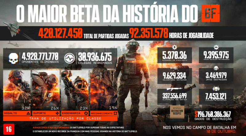 Battlefield 6