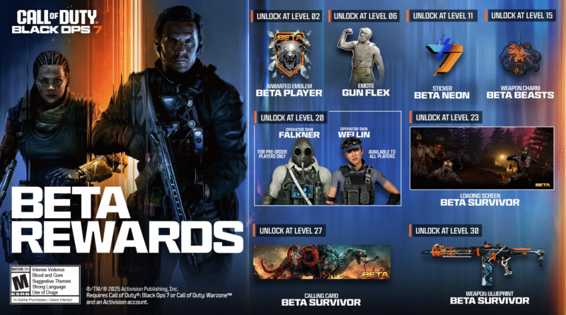 call of duty black ops 7 beta aberto