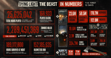 Dying Light Dying Light: The Beast